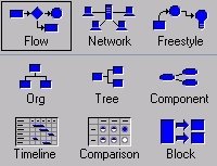 ABC FlowChart